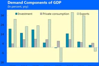 India. exportaciones