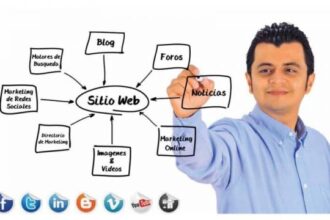 Gersson Sorto Consultor de Marketing Online