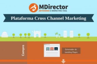 MDirector