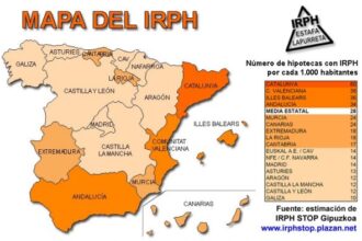 IRPH
