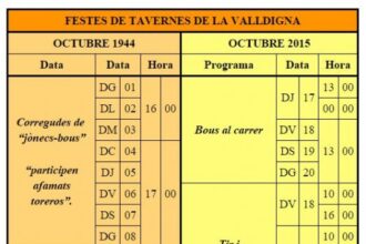 Comparació festes 1944-2015