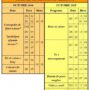 Comparació festes 1944-2015