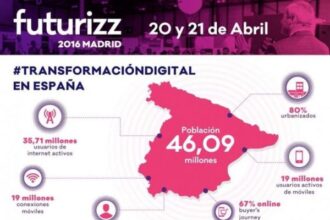 futurizz negocio digital