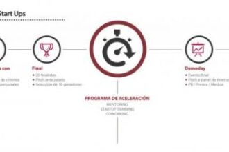 hub emprende
