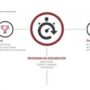 hub emprende