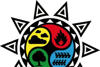 4-elementos