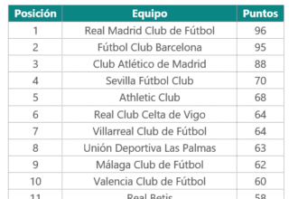 la liga 2016