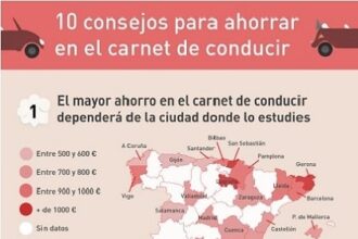 Ahorrar en el carnet de conducir 1