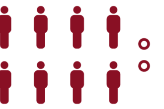 ratios