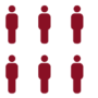 ratios